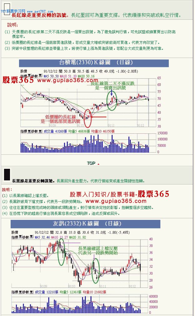 阳线和阴线