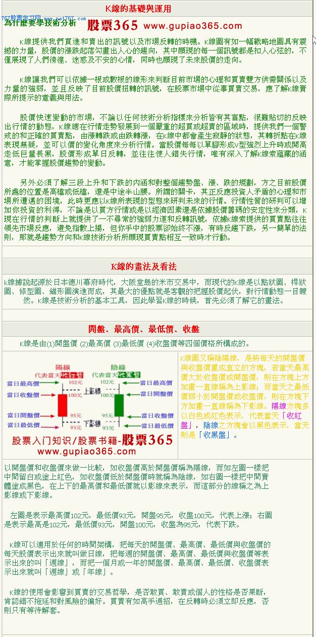 K线图的画法