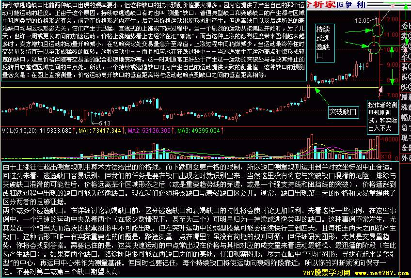 k线缺口的种类与分析