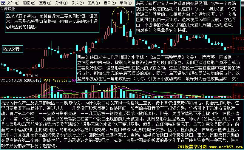 k线缺口的种类与分析