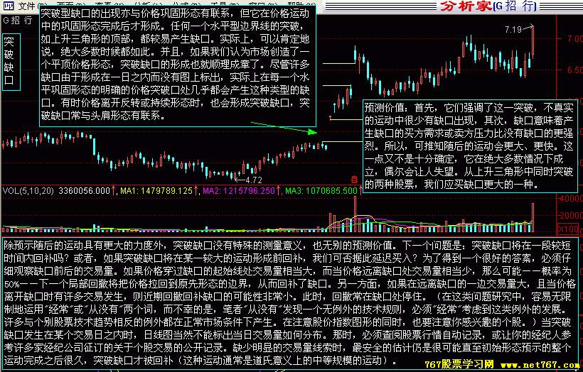 k线缺口的种类与分析