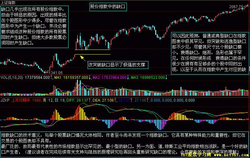k线缺口的种类与分析