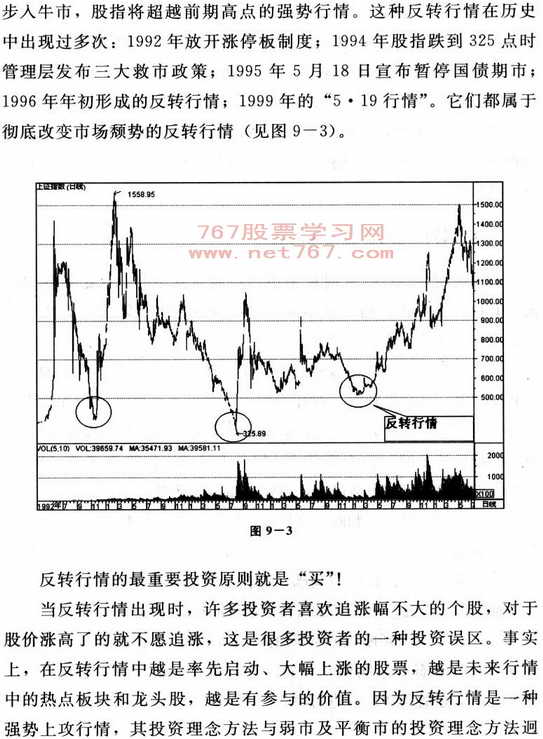反转行情如何炒股