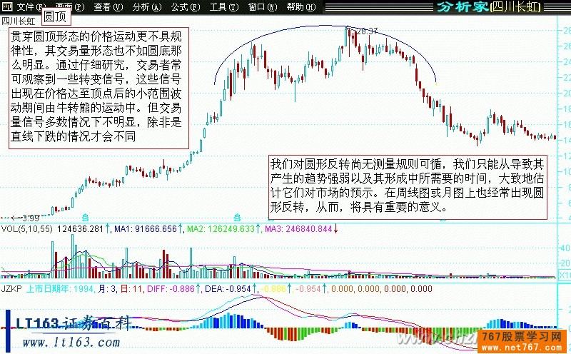 反转K线形态图解 反转K线形态图解