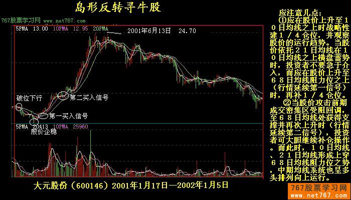 反转K线形态图解 反转K线形态图解