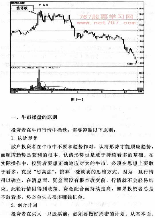 牛市如何炒股