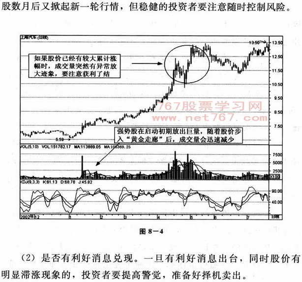 强势股操盘技巧