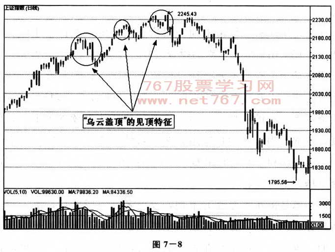 顶部的特征与操作技巧