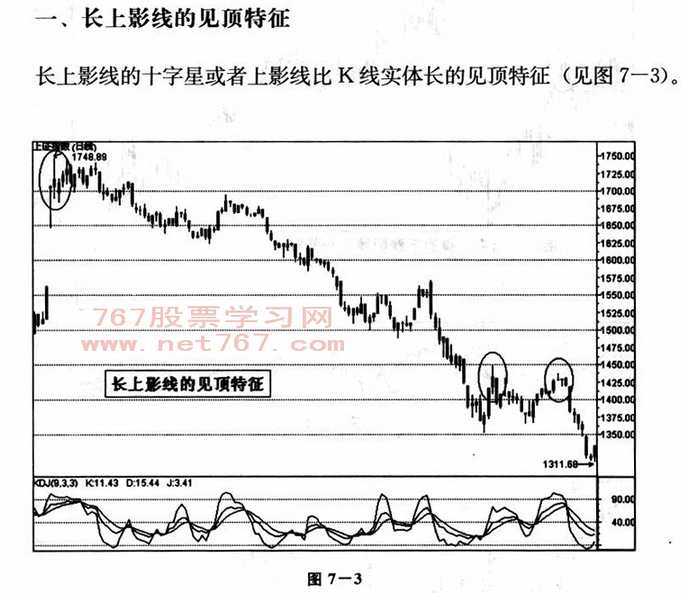 顶部的特征与操作技巧