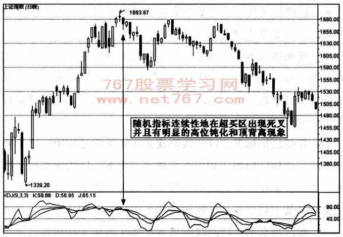 利用KDJ指标判断顶部