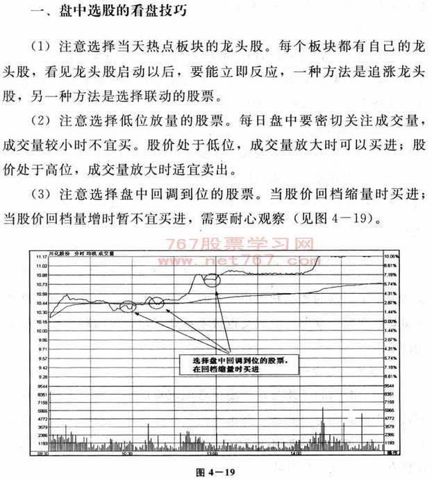 盘中选股与买点选择