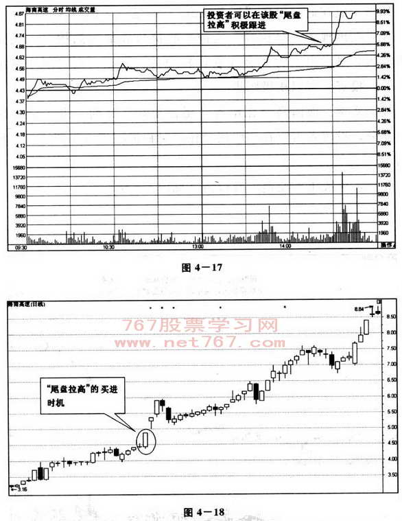 尾盘分析技巧