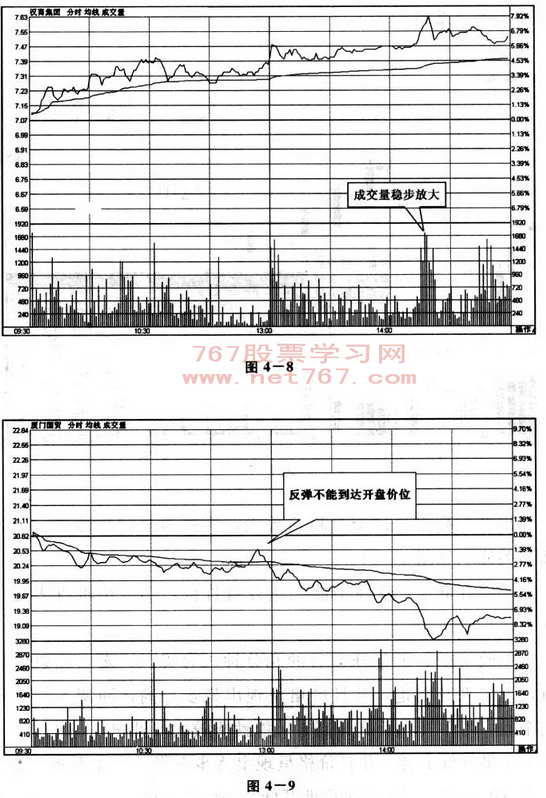 早盘分析技巧
