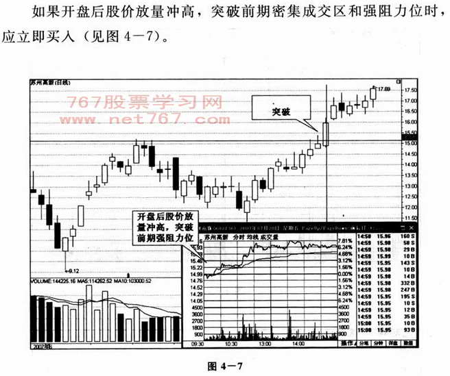 早盘分析技巧