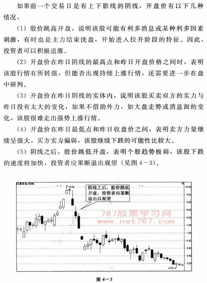 开盘分析技巧