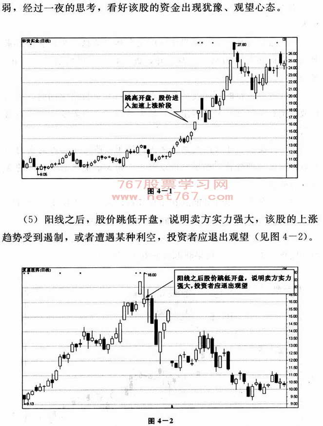 开盘分析技巧