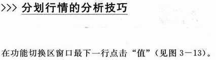 分划行情图解分析