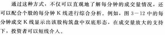 分钟成交图解分析