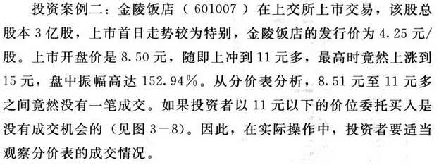 分价成交图解分析