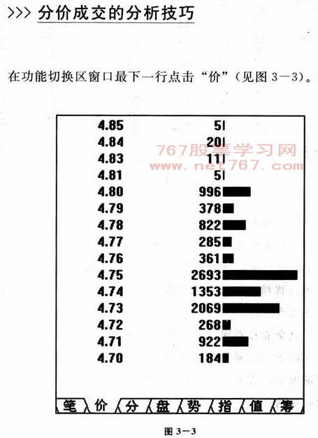 分价成交图解分析