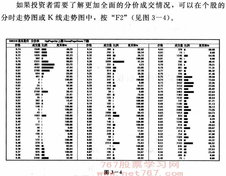 分价成交图解分析