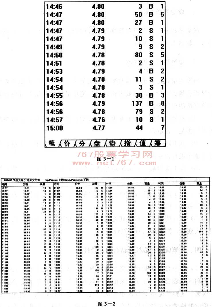分笔成交图解分析