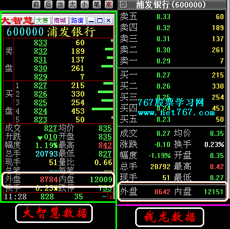 内盘外盘图解分析