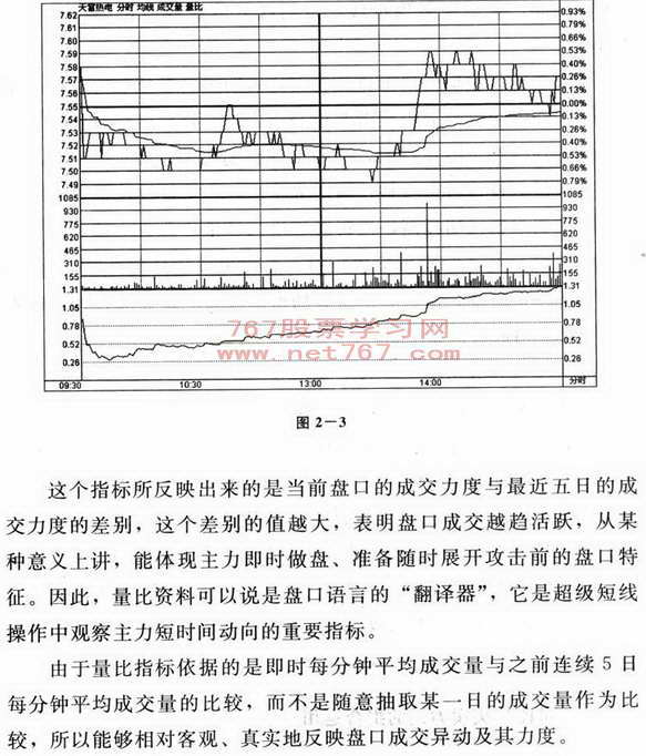 量比图解分析技巧