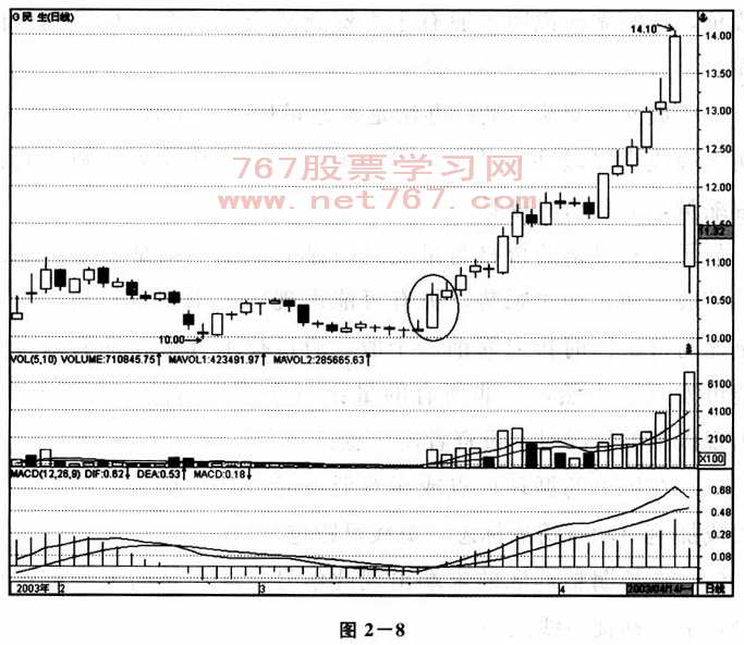 量比图解分析技巧