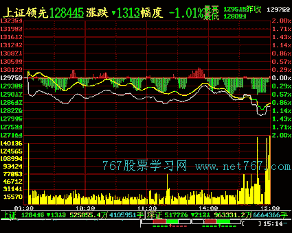 分时走势图窗口