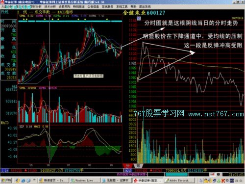 分时走势图窗口