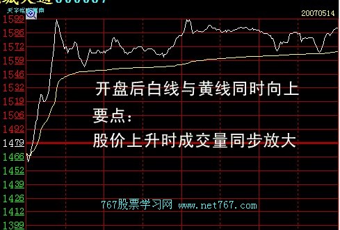 分时走势图窗口