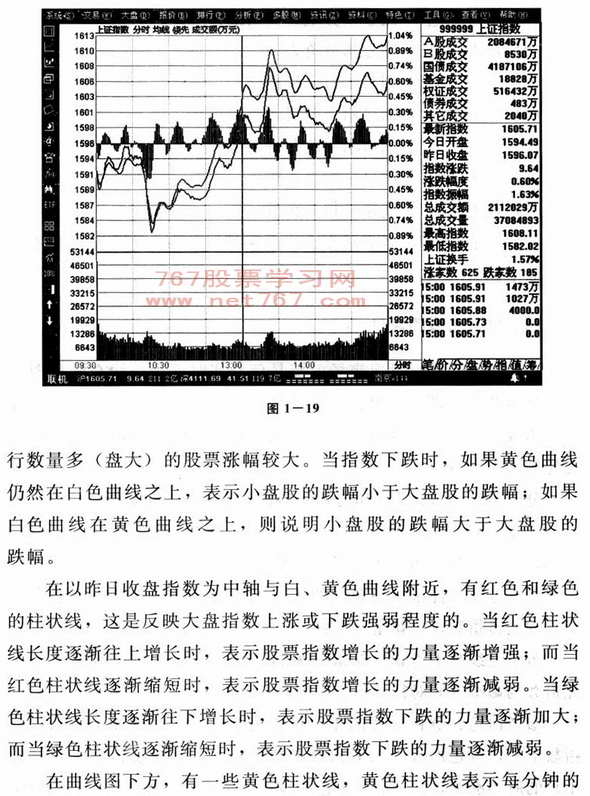 分时走势图窗口