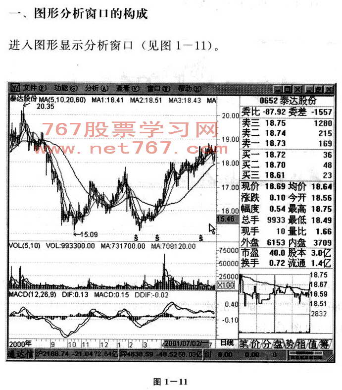 图形分析窗口介绍