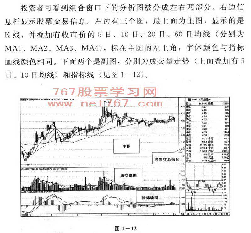 图形分析窗口介绍