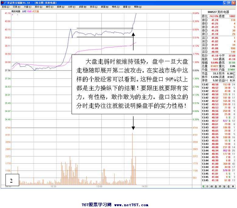 涨停板背后的主力行为