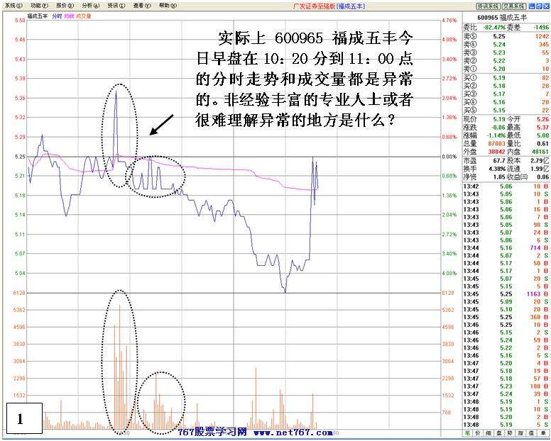 同一手法反复操盘分析