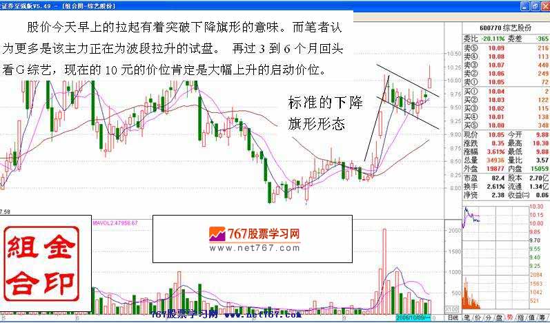 盘中拉高吸筹之经典 三