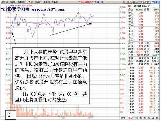 一叶知秋
