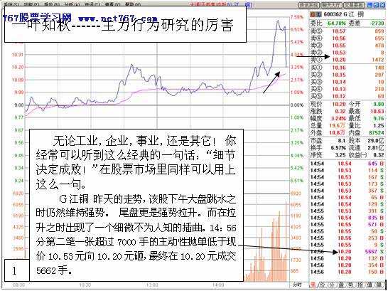 一叶知秋-盘口语言研究