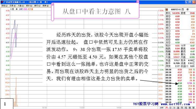 从盘口中看主力意图 八