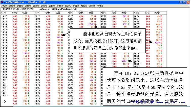 从盘口中看主力意图 八