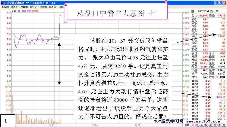 从盘口中看主力意图 七