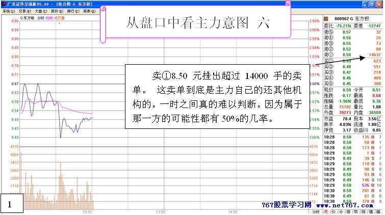 从盘口中看主力意图 六
