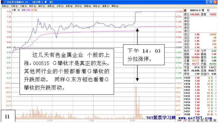 从盘口中看主力意图 五