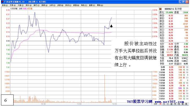 从盘口中看主力意图 五