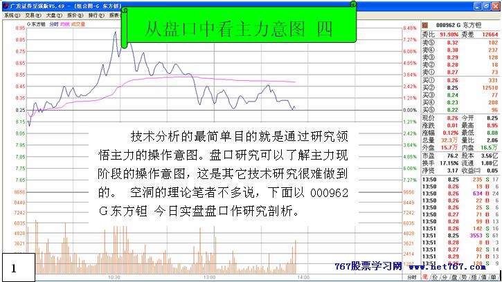 从盘口中看主力意图 四