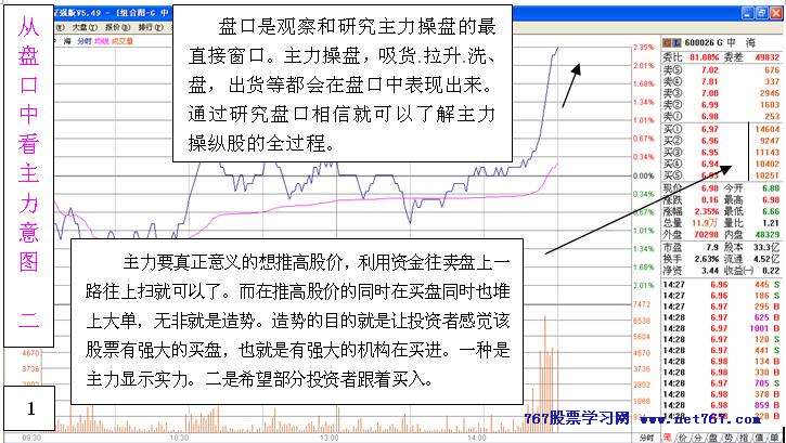 从盘口中看主力意图 二