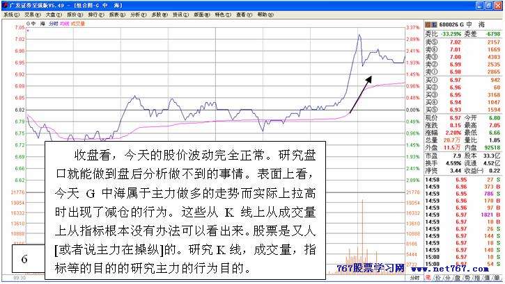 从盘口中看主力意图 二