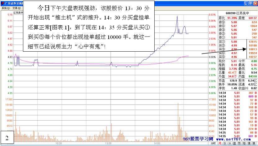 主力行为学